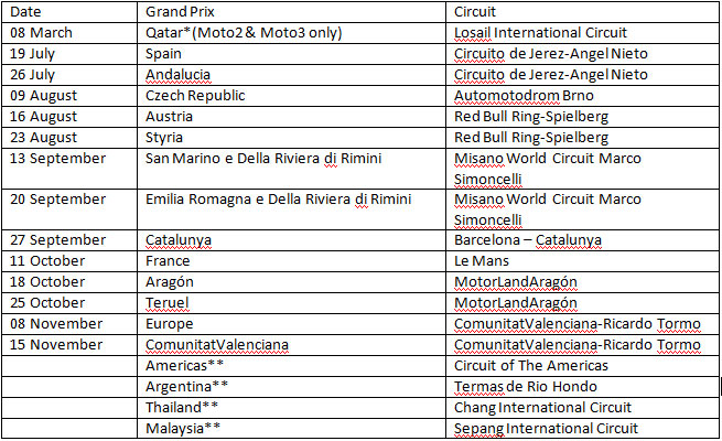 FIM Grand Prix World Championship Calendar 2020