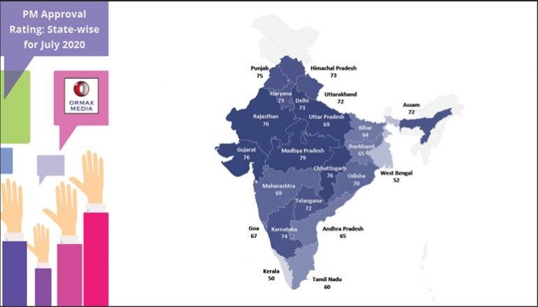 Ormax Approval Rating: PM Modi enjoys 68%; Chief Ministers Naveen