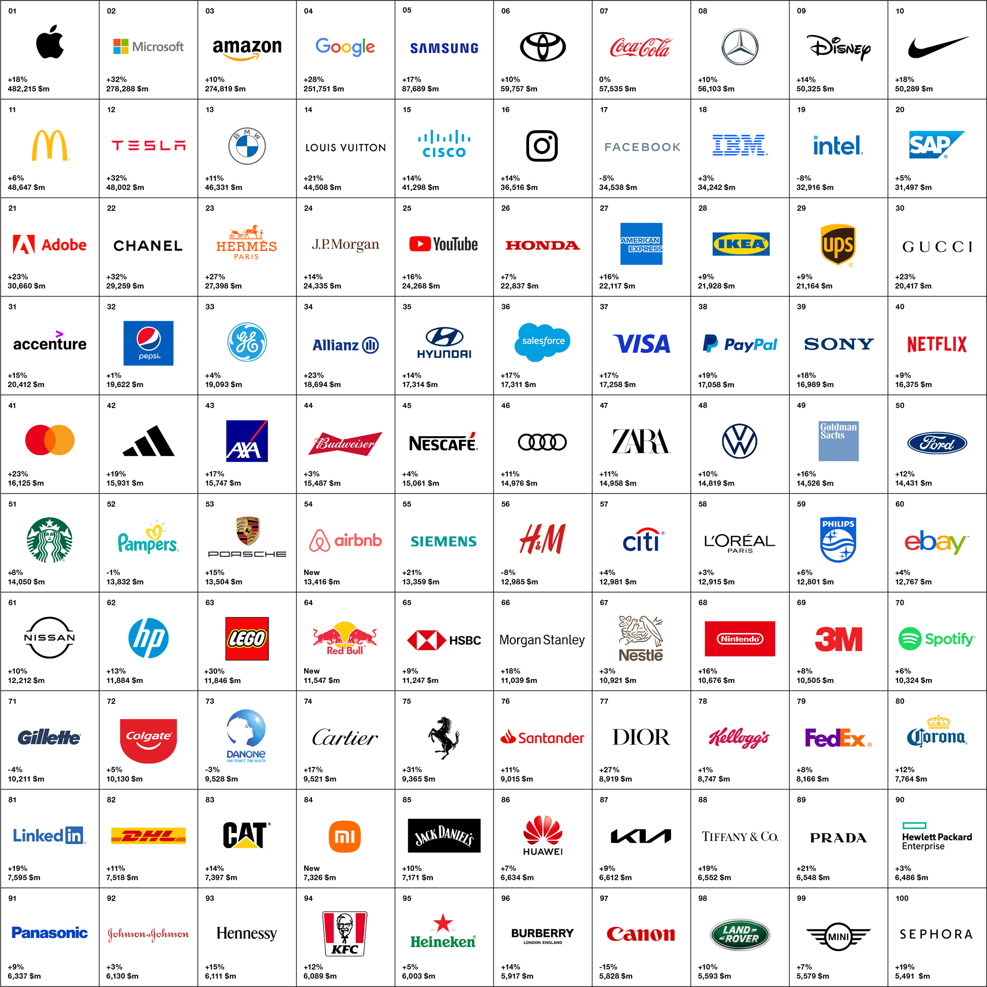 Interbrand Releases 2017 Best Global Brands Report: Apple and Google Hold  the Top Two Spots, while Ferrari, Netflix and Salesforce.com Enter the List  - Omnicom Group