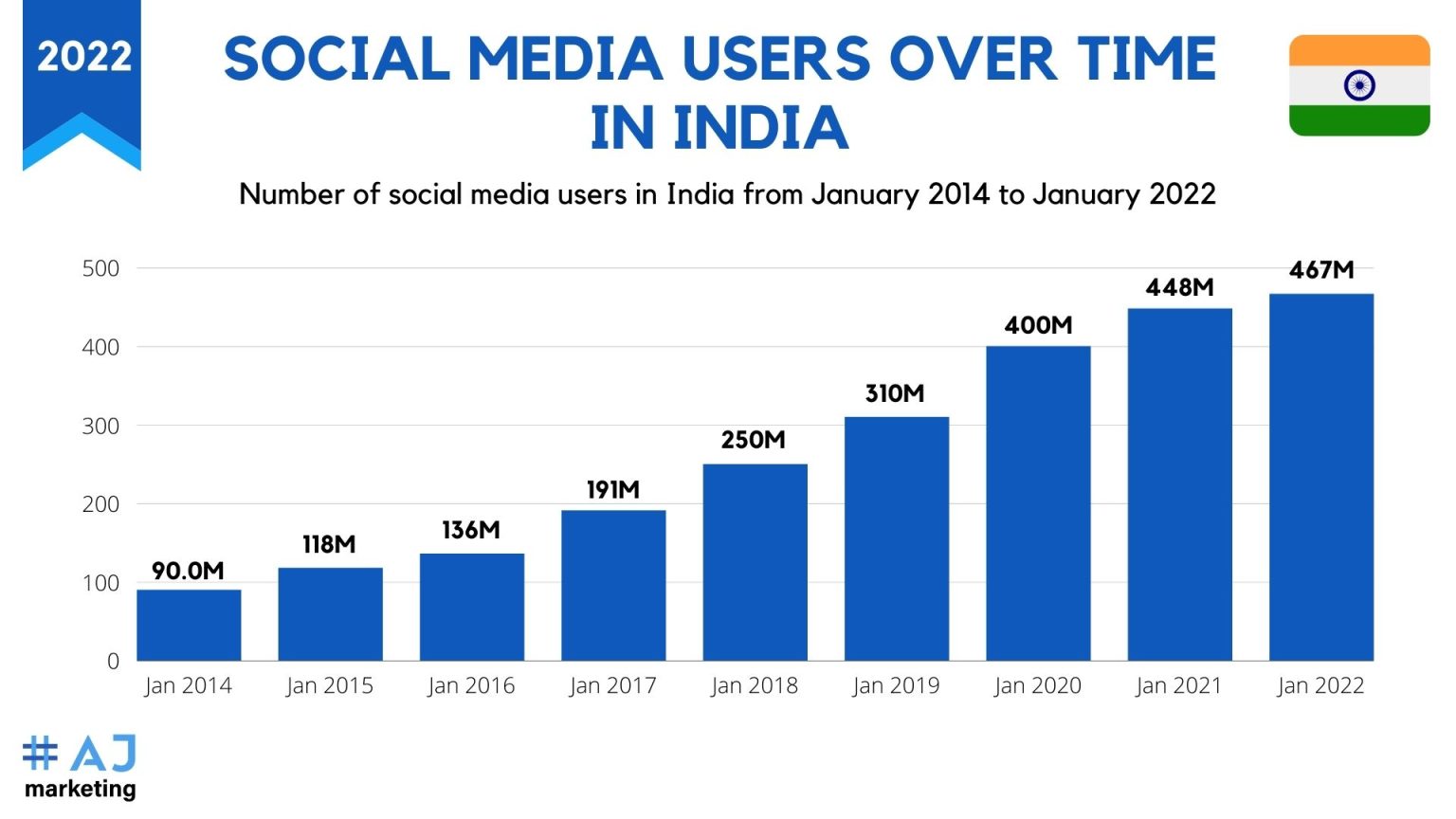 Top 11 Influencer Marketing Agencies in India