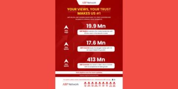 ABP Majha and ABP Ananda dominate Comscore video rankings, reinforcing ABP Network's digital news leadership