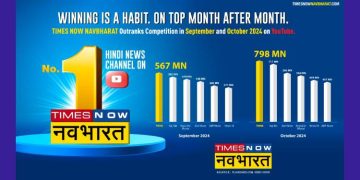 Times Now Navbharat leads YouTube with 1.3 billion views in September and October