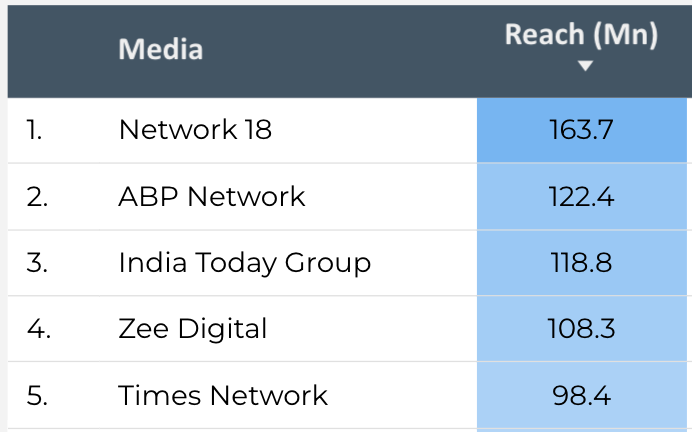 Source: Comscore VMX Leaderboard | News & Information (Sept-24)