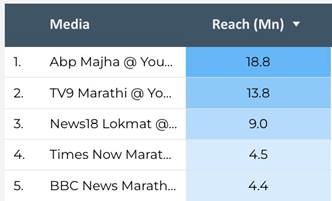 Comscore VMX Reach| Marathi News Publishers (Sept-24)