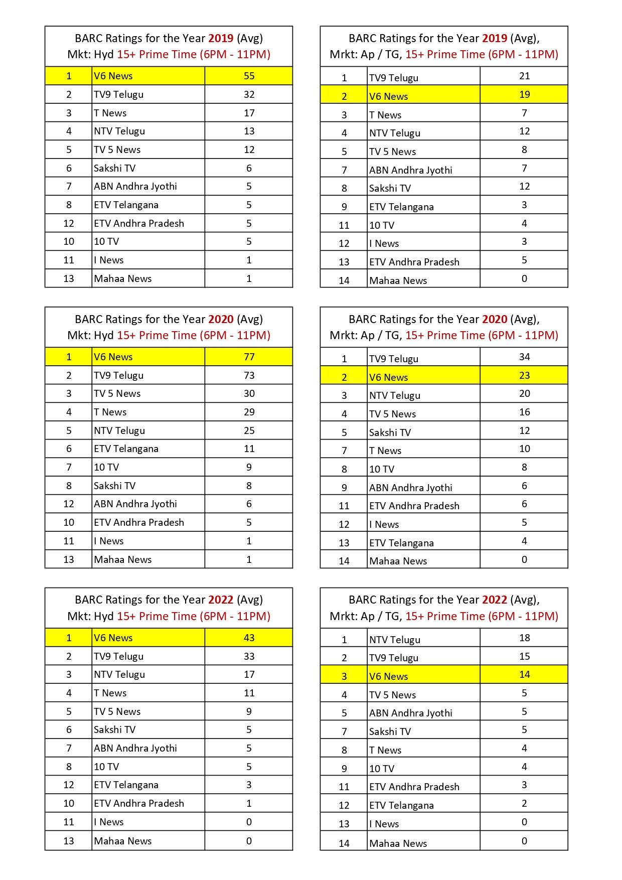 BARC Ratings