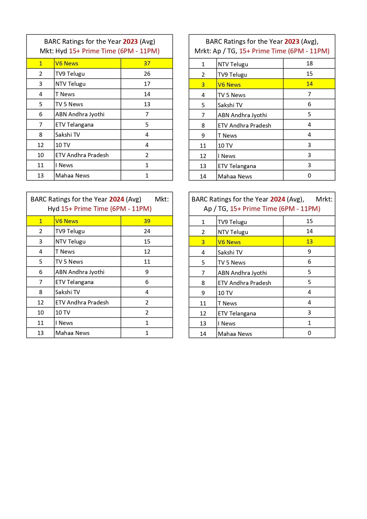 BARC Ratings